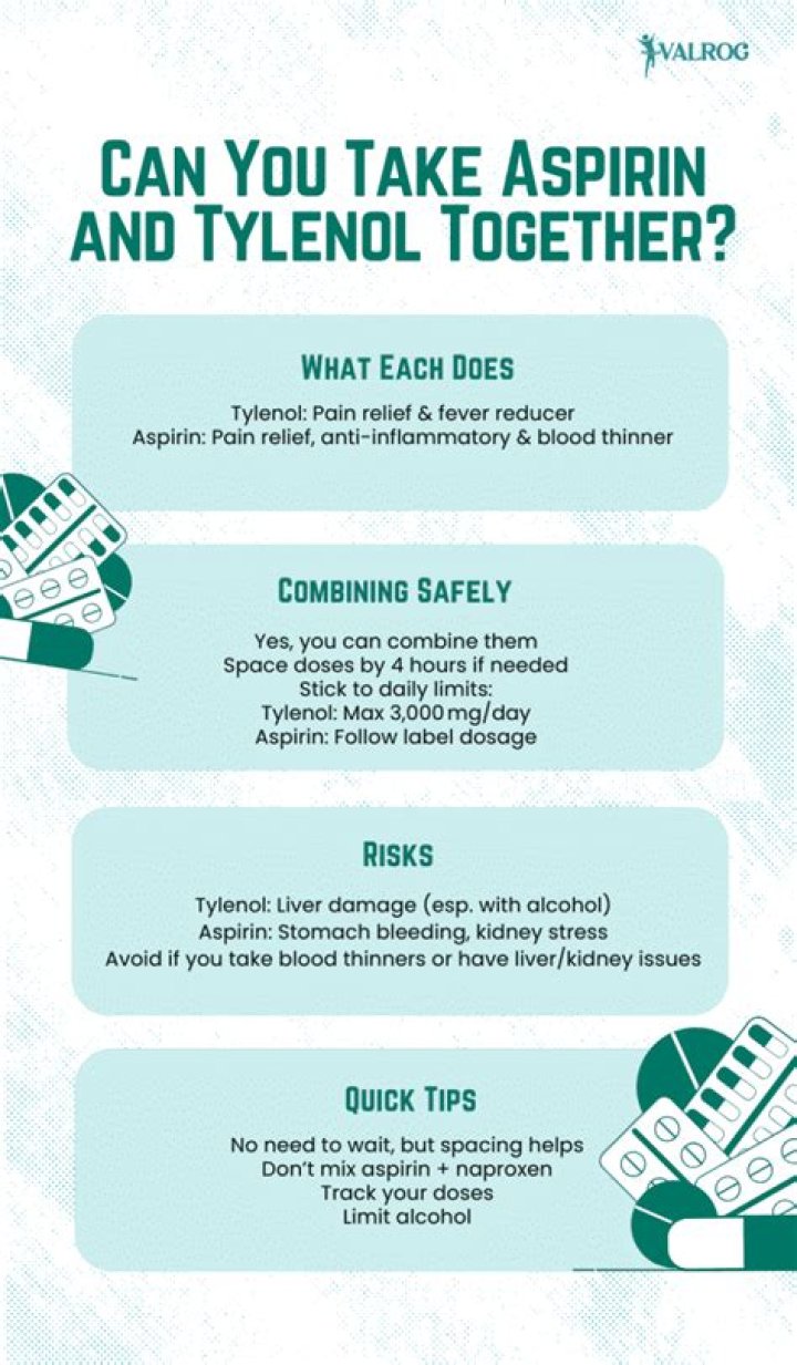 How long can you safely take aspirin?