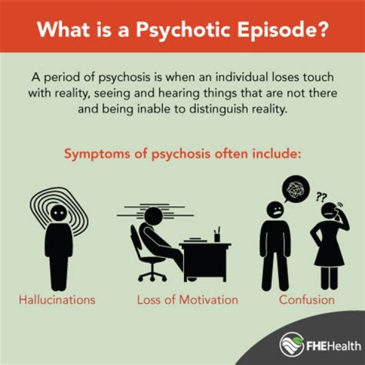 How long do schizophrenic episodes last?