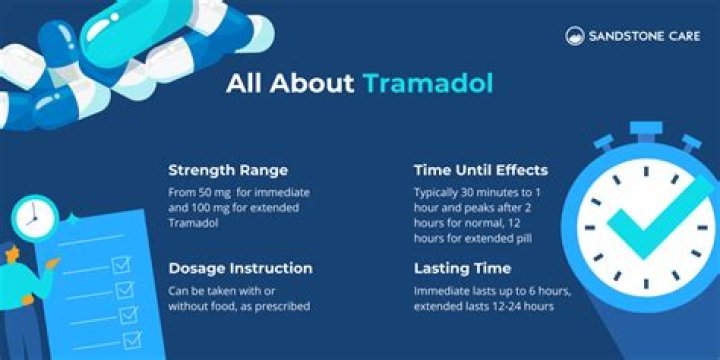 How long does 200mg tramadol take to work?