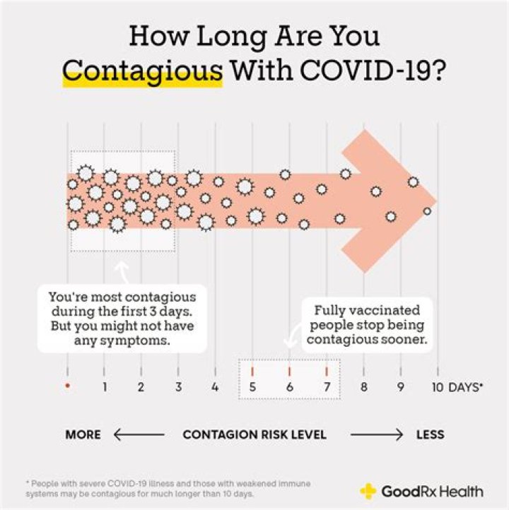 How long does Covid live in poop?