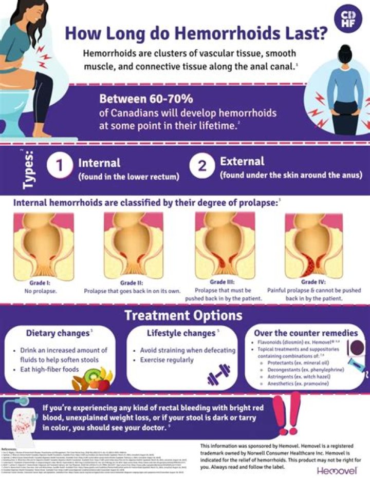 How long does it take for abdominal muscles to heal after pregnancy?