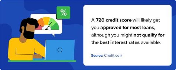 How long does it take to get a 720 credit score?