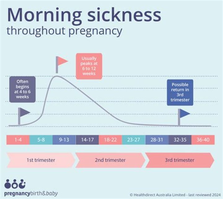 How long does morning sickness last with a girl?