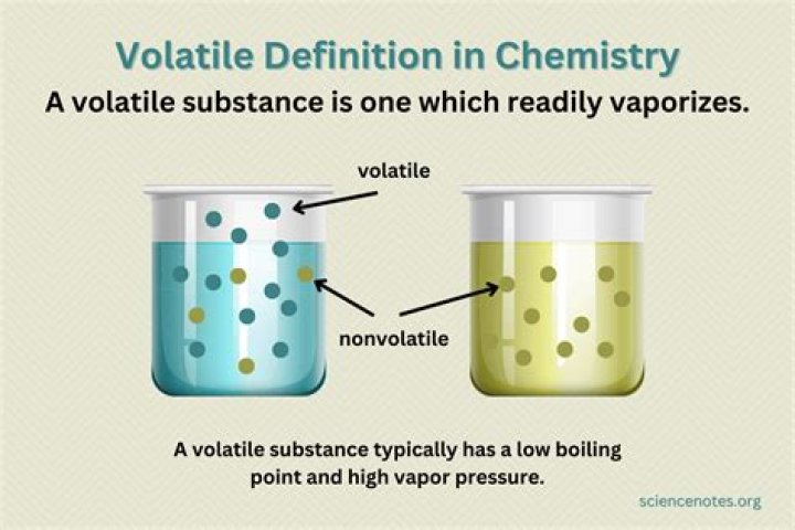 How long is dicamba volatile?