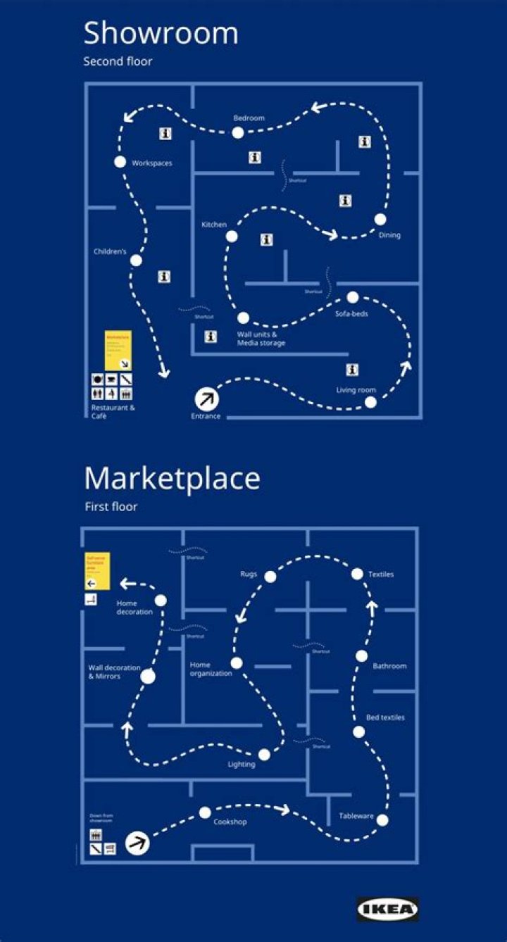 How long is the IKEA path?