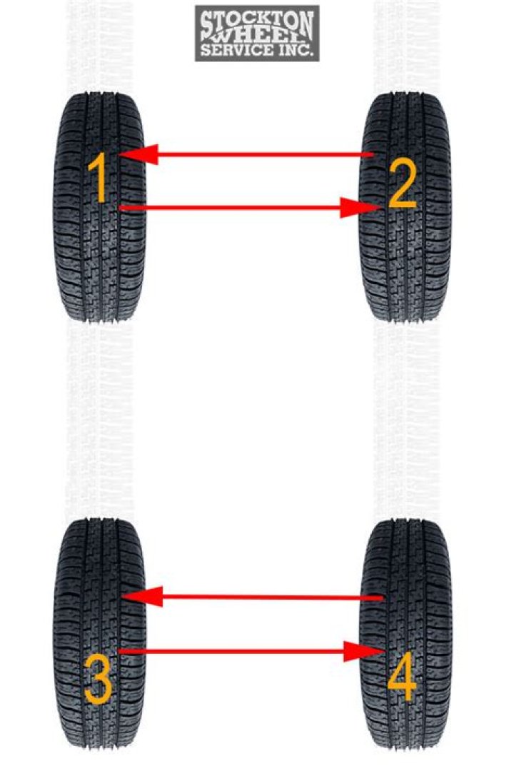 How long should all-wheel-drive tires last?
