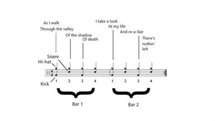 How many bars is a rap chorus?