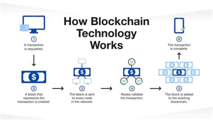 How many blockchain companies are there?