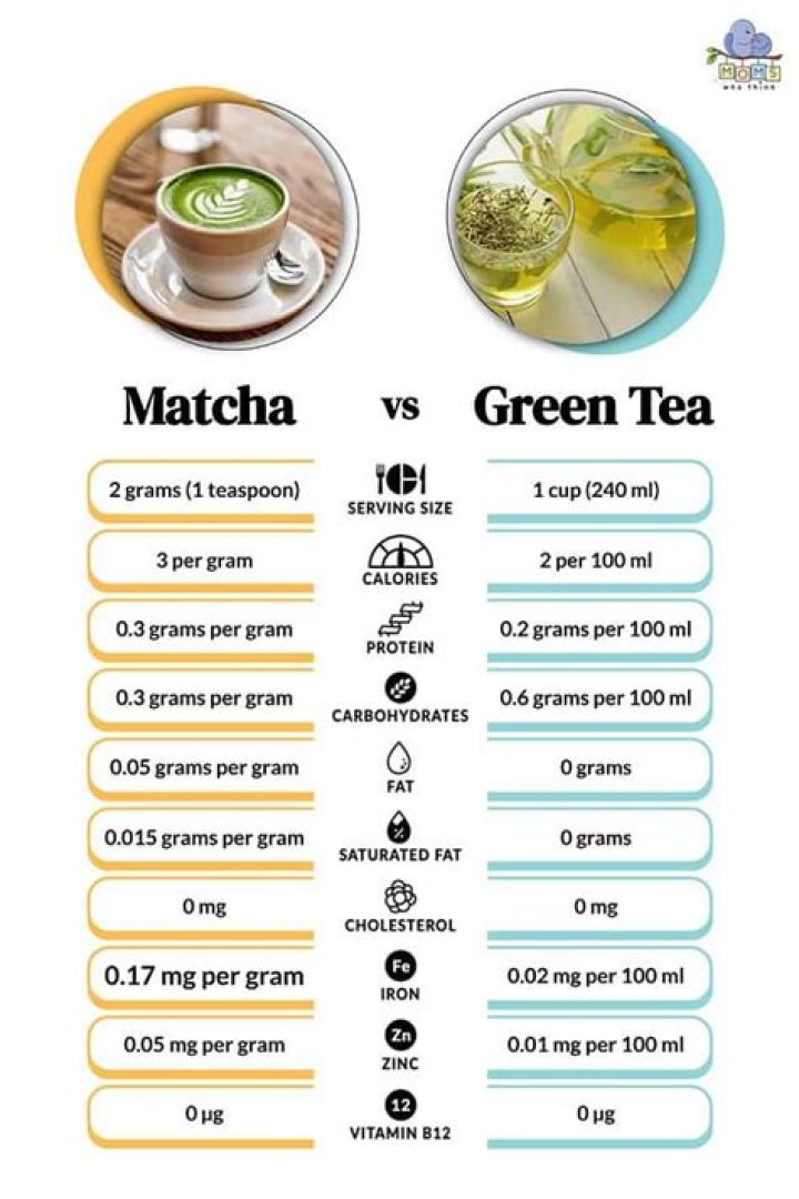How many calories does 3 cups of green tea burn?
