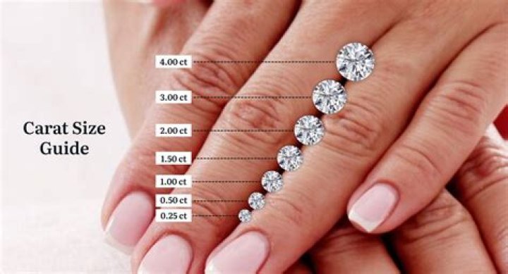 How many carats is a typical engagement ring?