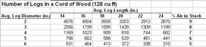 How many cords of wood do I need for winter?