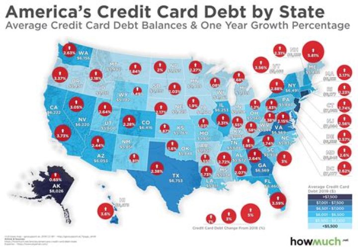 How many credit cards do the average American have?