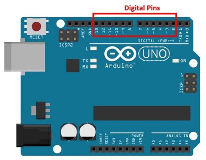 How many digital input output pins are present in Arduino Uno?