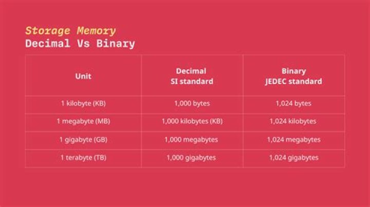 How many DVDs is a terabyte?