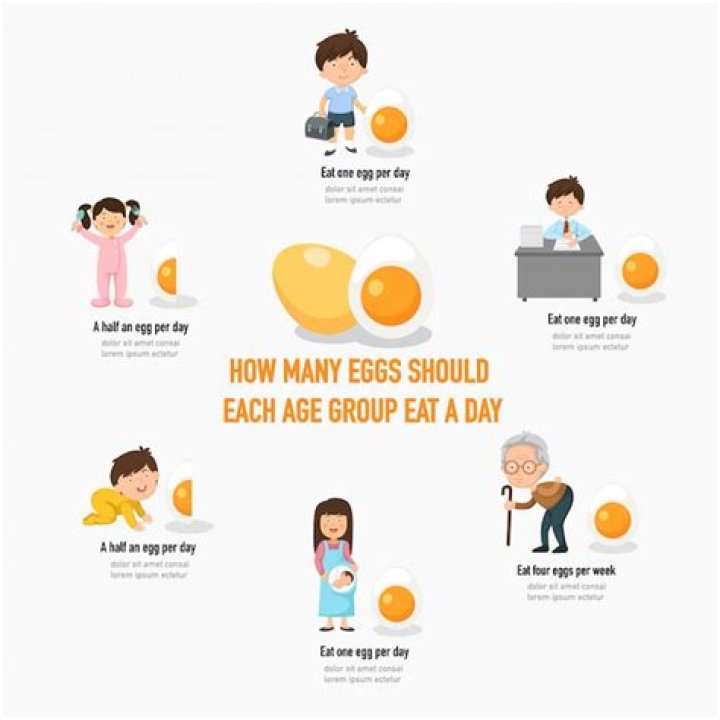 How many eggs should you eat a day?