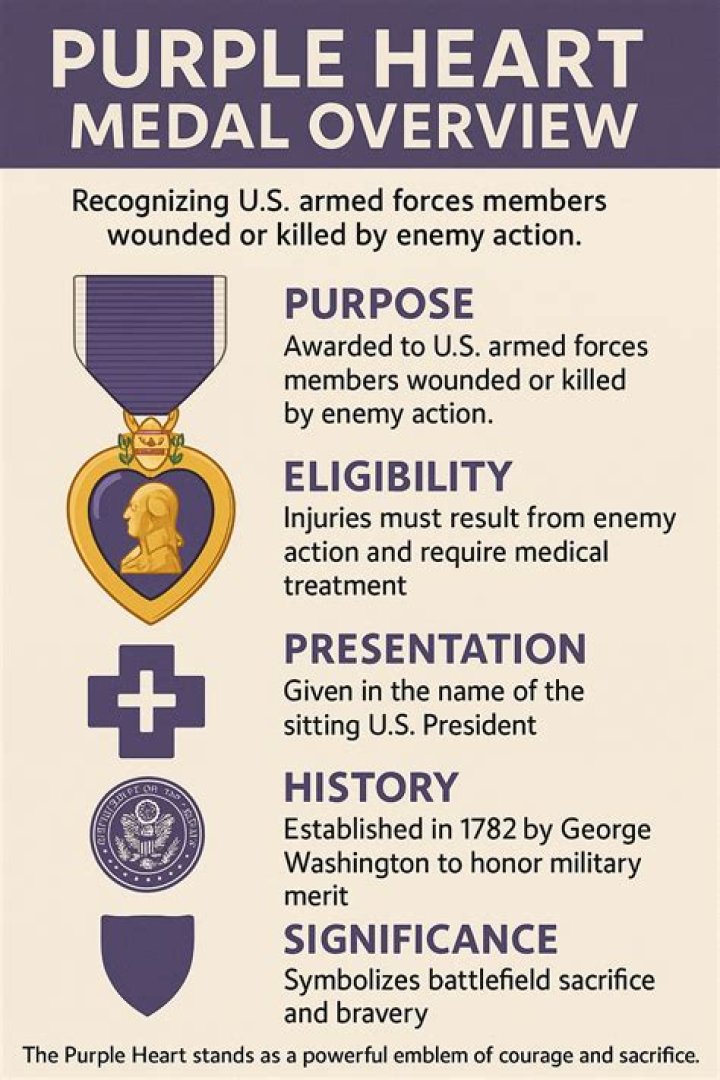 How many female Purple Heart recipients are there?