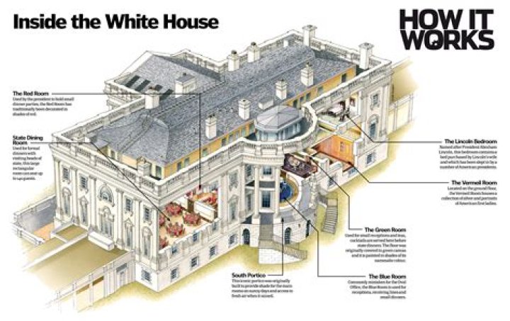 How many floors is under the White House?