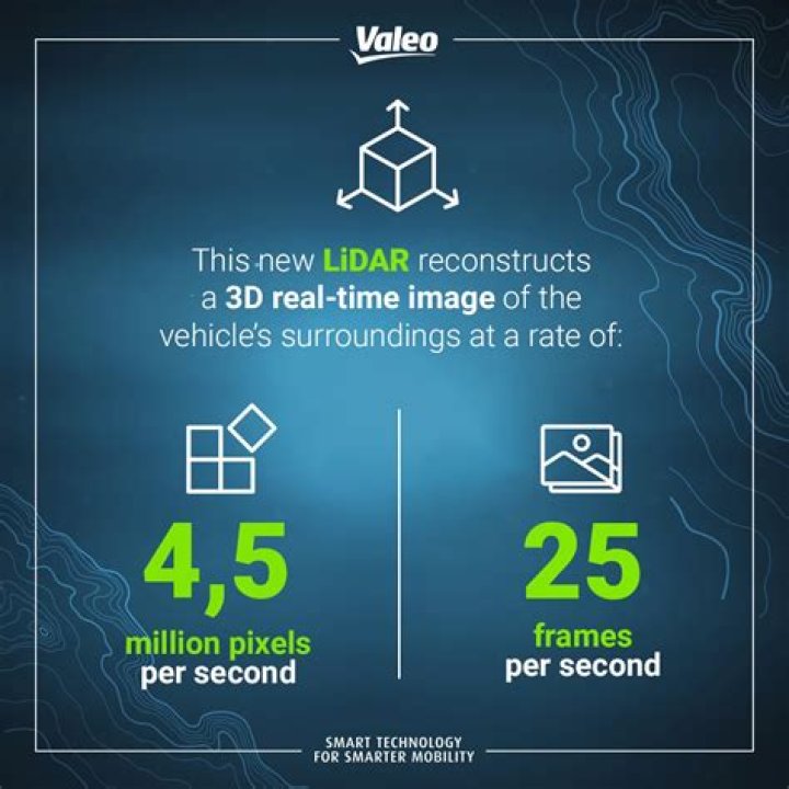 How many frames a second?