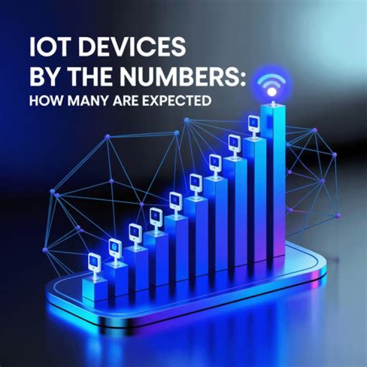 How many IoT devices will there be in 2025?
