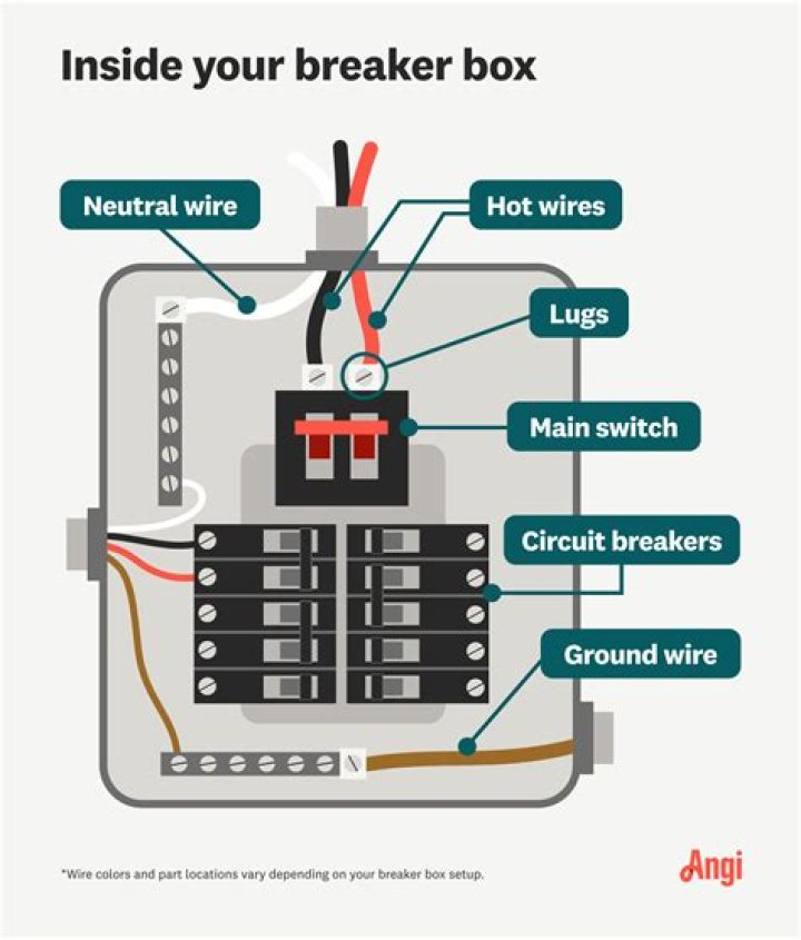 How many positions does a circuit breaker handle have?