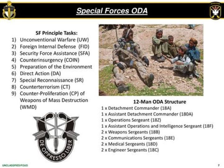 How many Special Forces ODA are there?