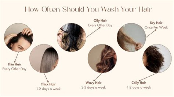 How many times should I oil my hair?