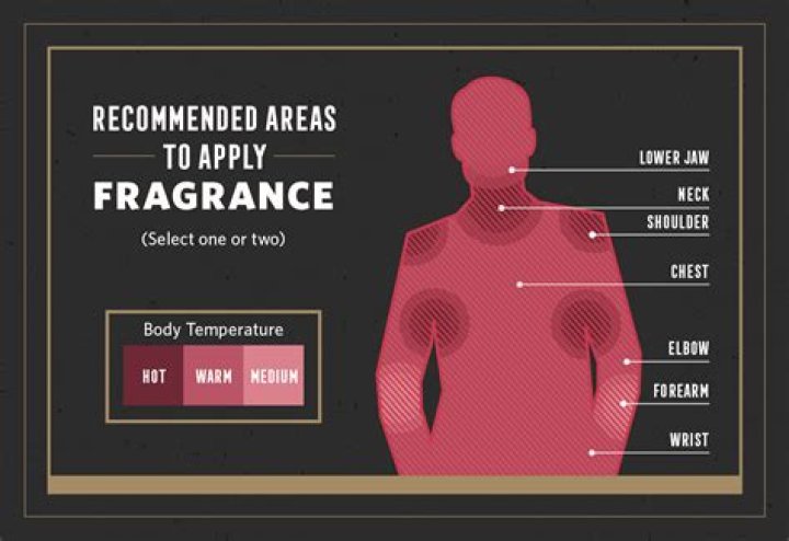 How many times should you spray body spray?
