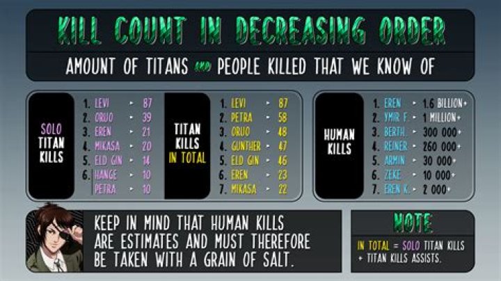 How many Titans has Sasha killed?