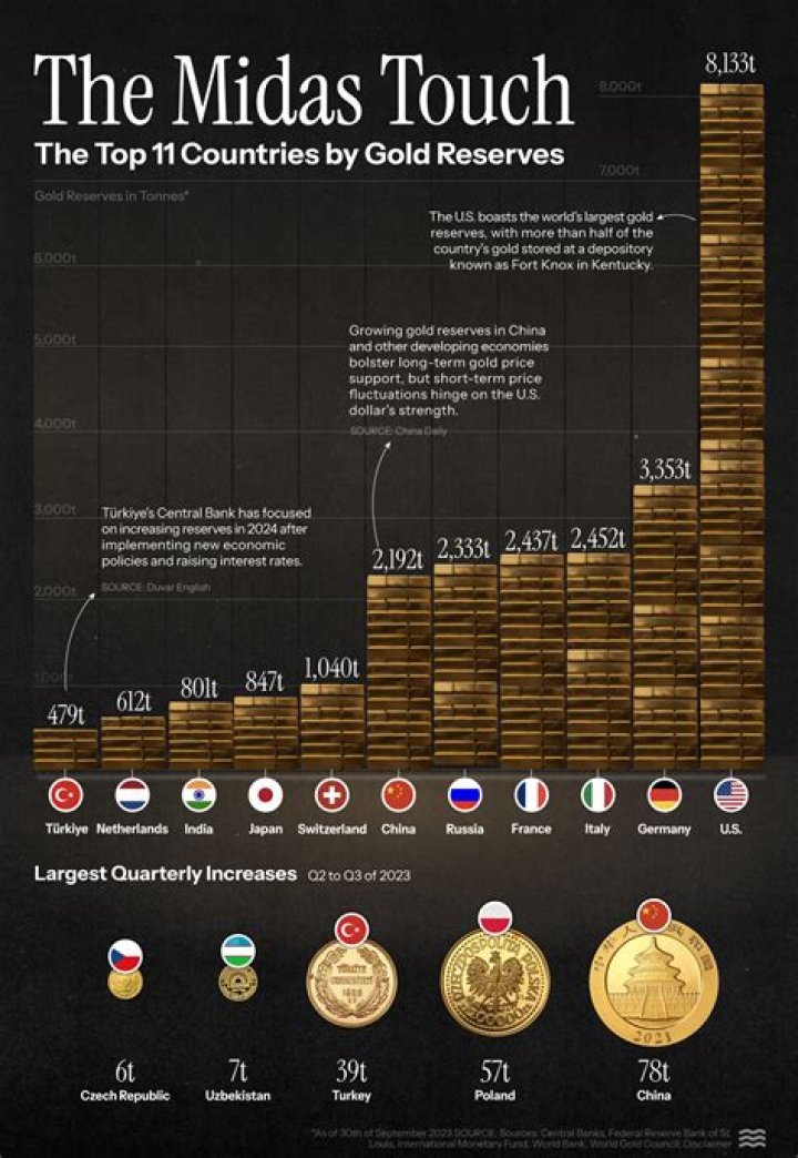 How many tons of gold did Solomon have?