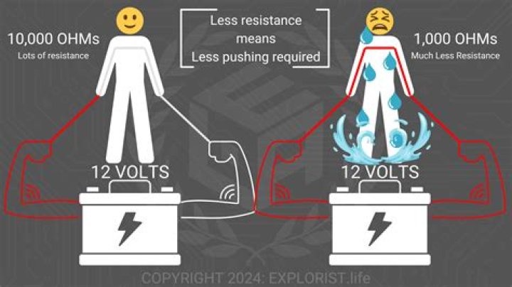 How many volts is the X2 Taser?