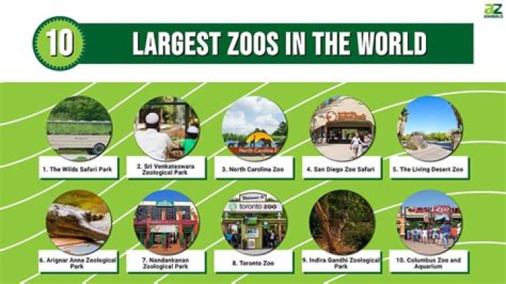 How many zoos are in Florida?