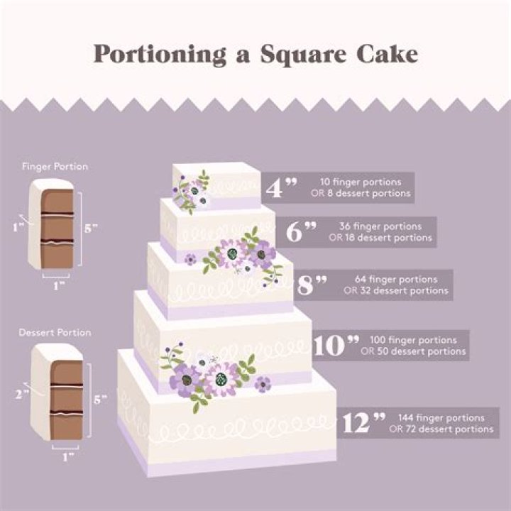 How much cake do I need for 150 guests?