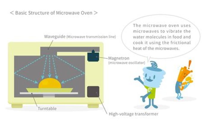 How much current does microwave draw?