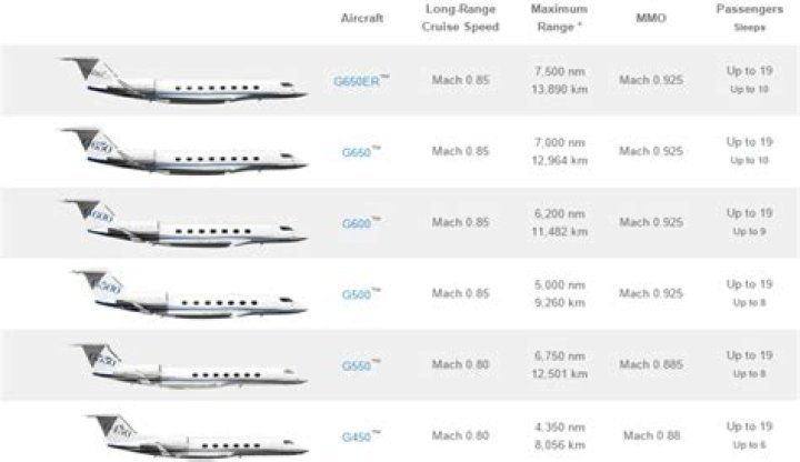 How much does it cost to buy a plane?