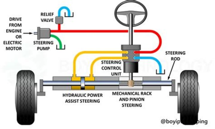 How much does it cost to install power steering in a car?