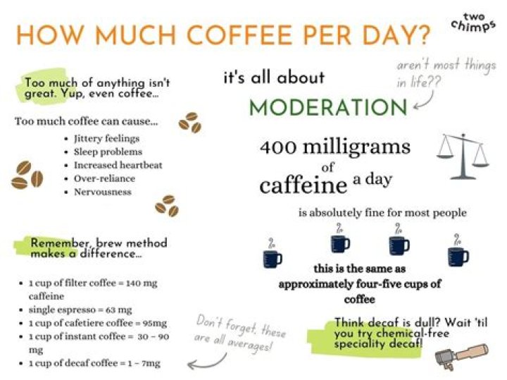 How much Gil can you make in a day?