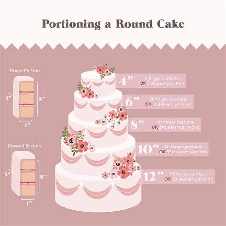 How much is a wedding cake that feeds 100 people?