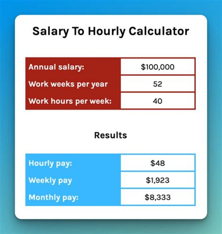 How much is the salary in Qatar?