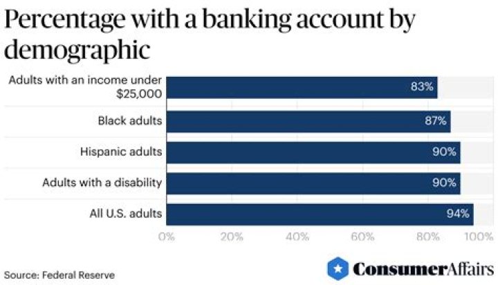 How much money does an average person have in their bank account?