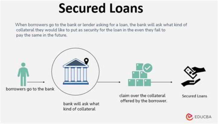 How much money is secured in a bank account?
