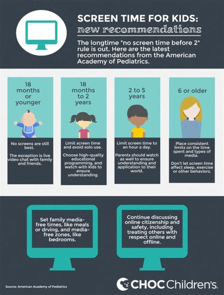 How much screen time should a kid have?