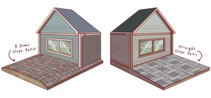 How much slope should a porch floor have?