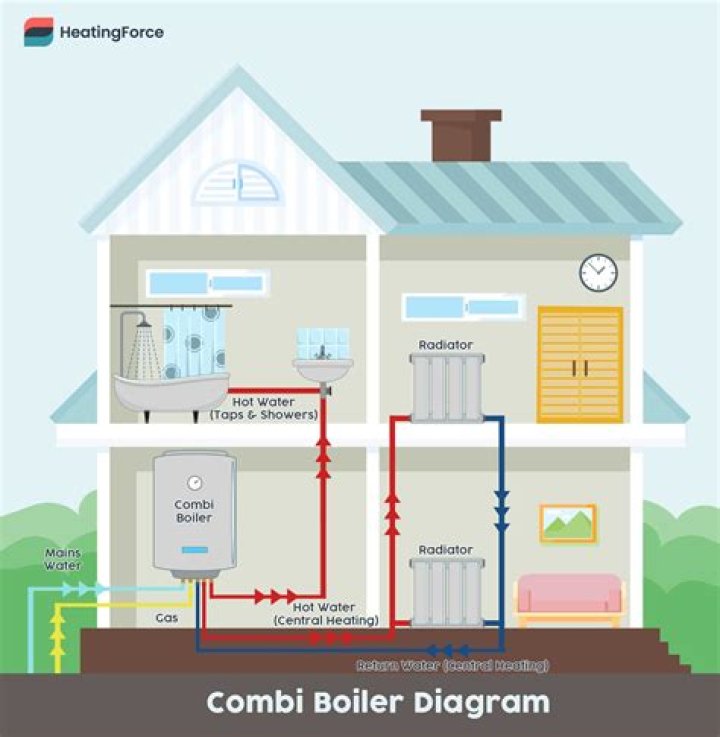 How much water does a combi boiler hold?