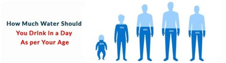 How much water should an 81 year old woman drink?