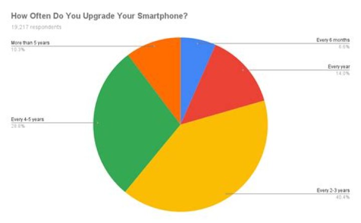 How often does the average person go to the ER?