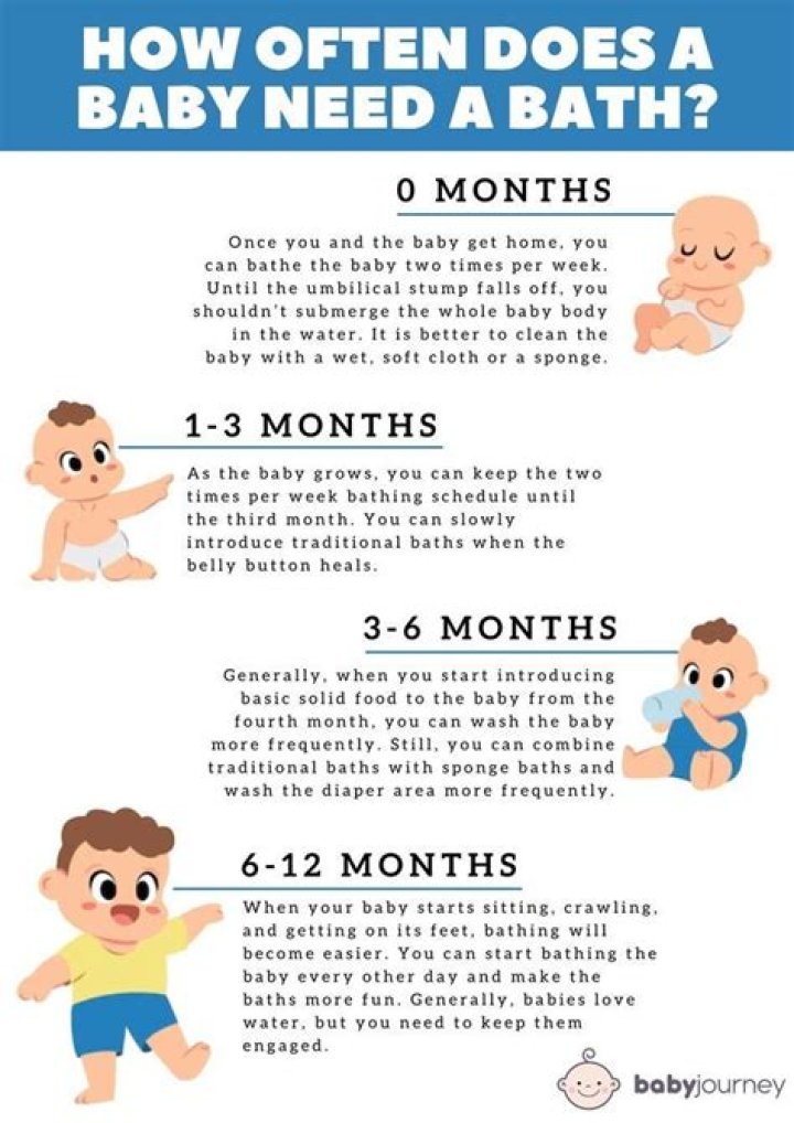 How often should you bathe a 2 year old?