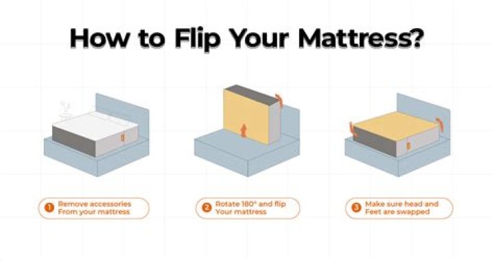 How often should you flip your mattress?