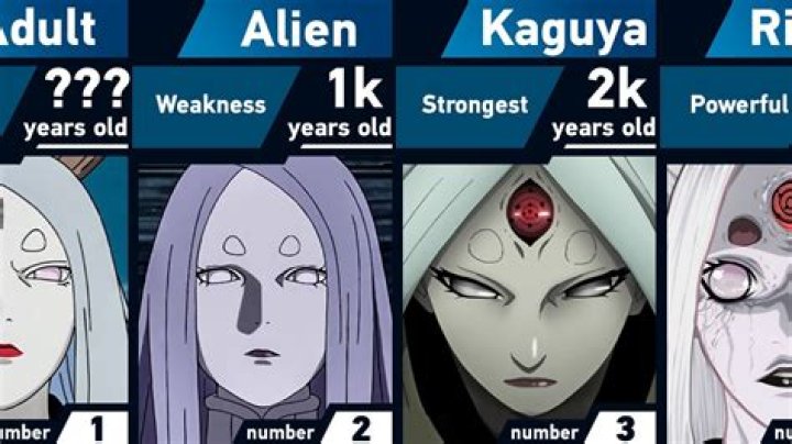 How old is Kaguya?