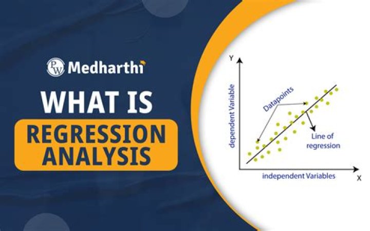 How regression is important in economic analysis?