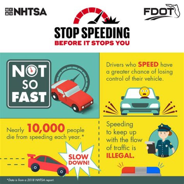 How serious is speeding?